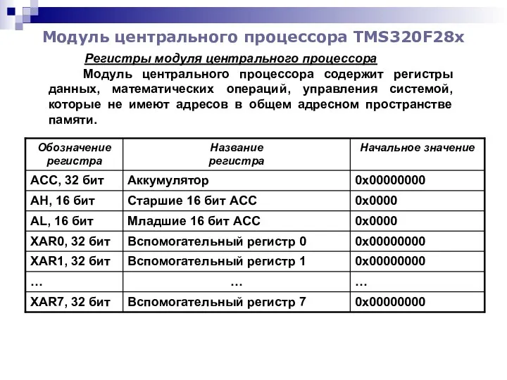 Модуль центрального процессора TMS320F28x Регистры модуля центрального процессора Модуль центрального процессора