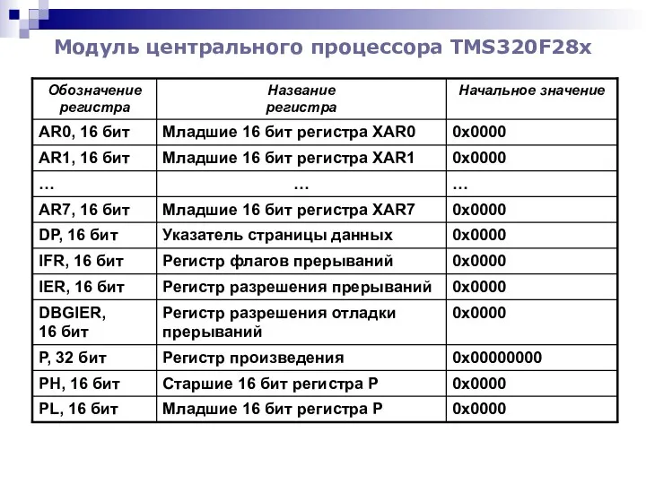 Модуль центрального процессора TMS320F28x