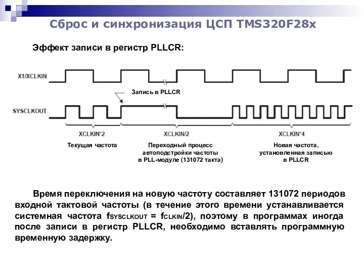 Сброс и синхронизация ЦСП TMS320F28x Эффект записи в регистр PLLCR: Время