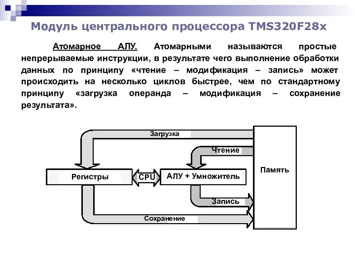 Модуль центрального процессора TMS320F28x Атомарное АЛУ. Атомарными называются простые непрерываемые инструкции,