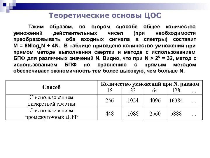 Теоретические основы ЦОС Таким образом, во втором способе общее количество умножений