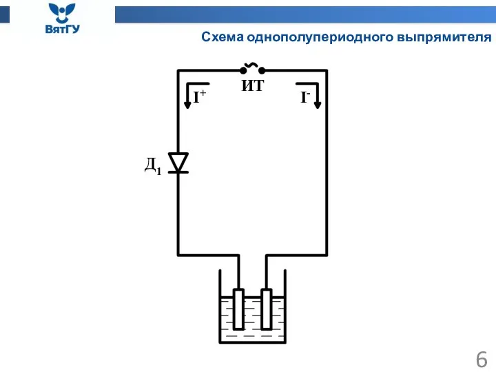 Схема однополупериодного выпрямителя ИТ I+ I- Д1