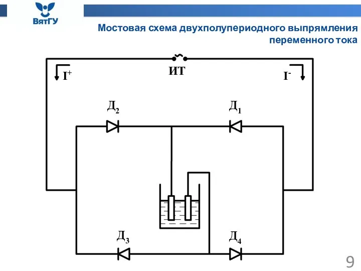 Мостовая схема двухполупериодного выпрямления переменного тока ИТ I+ I- Д2 Д1 Д3 Д4