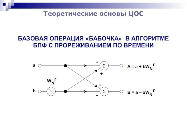 Теоретические основы ЦОС