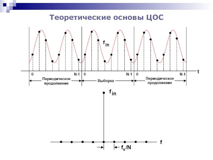 Теоретические основы ЦОС