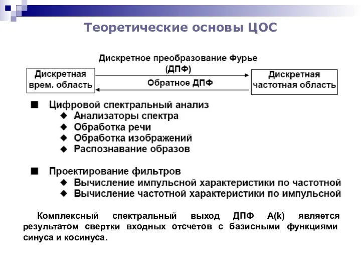 Теоретические основы ЦОС Комплексный спектральный выход ДПФ A(k) является результатом свертки