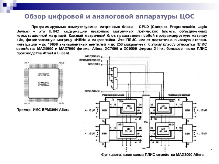 Обзор цифровой и аналоговой аппаратуры ЦОС Программируемые коммутируемые матричные блоки –