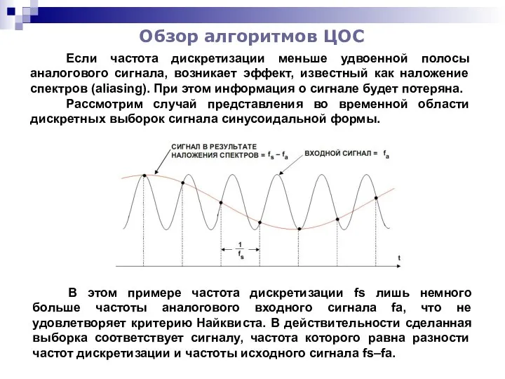 Обзор алгоритмов ЦОС Если частота дискретизации меньше удвоенной полосы аналогового сигнала,