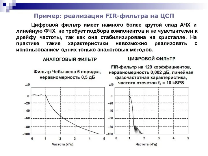 Пример: реализация FIR-фильтра на ЦСП Цифровой фильтр имеет намного более крутой