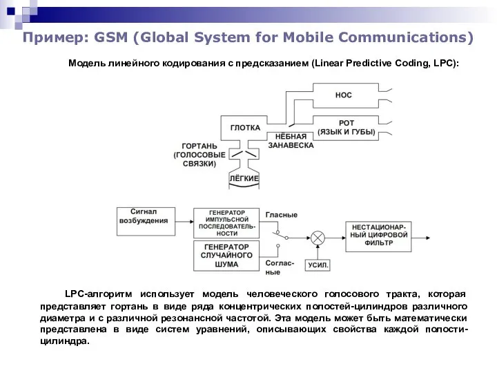 Пример: GSM (Global System for Mobile Communications) Модель линейного кодирования с