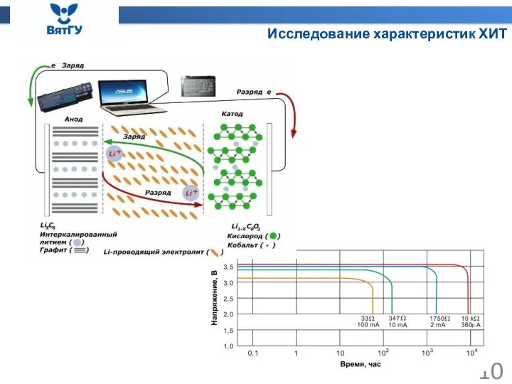 Исследование характеристик ХИТ