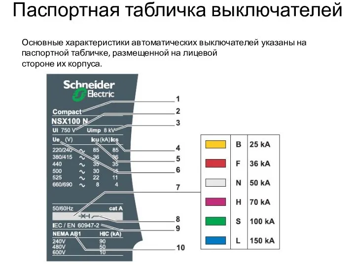 Паспортная табличка выключателей Основные характеристики автоматических выключателей указаны на паспортной табличке,