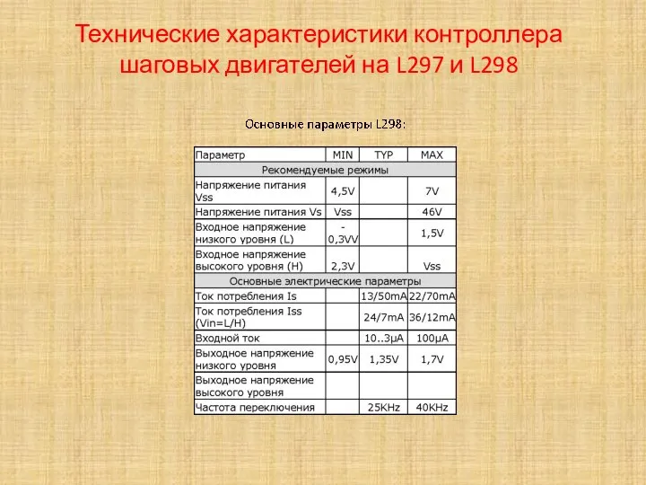 Технические характеристики контроллера шаговых двигателей на L297 и L298