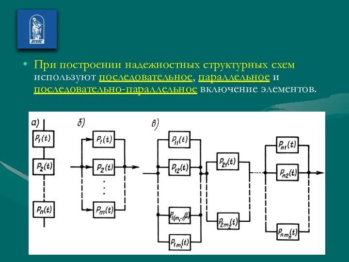 При построении надежностных структурных схем используют последовательное, параллельное и последовательно-параллельное включение элементов.