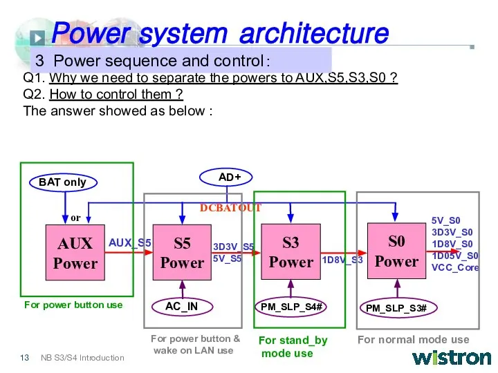 Q1. Why we need to separate the powers to AUX,S5,S3,S0 ?