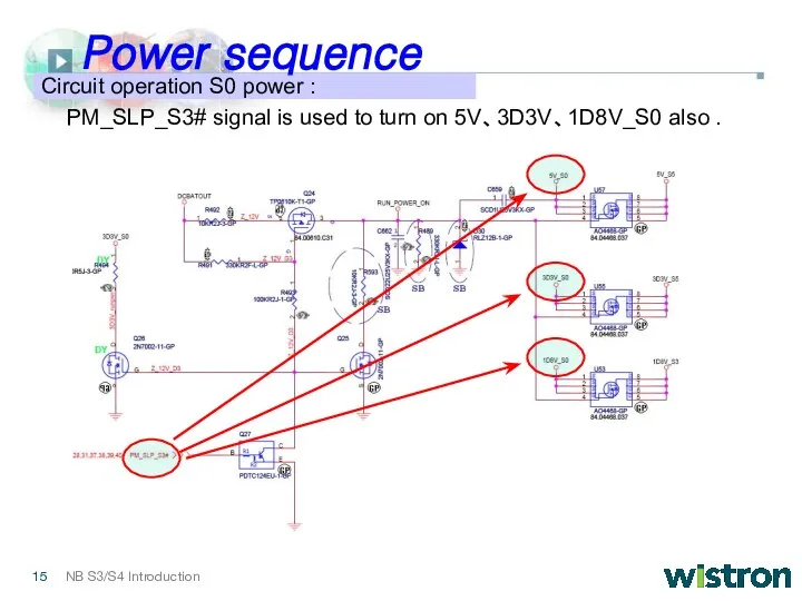PM_SLP_S3# signal is used to turn on 5V、3D3V、1D8V_S0 also . Circuit