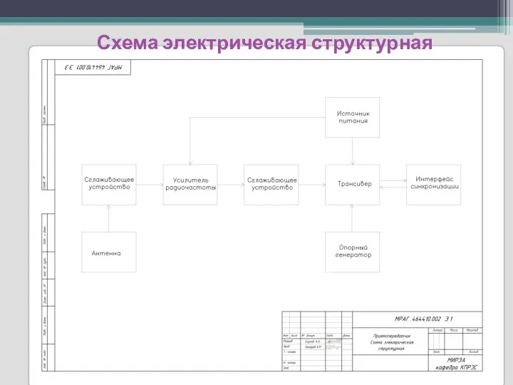 Схема электрическая структурная