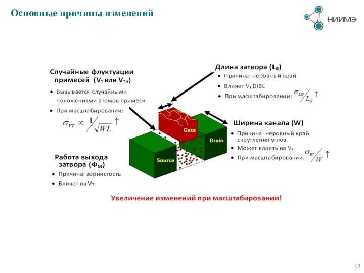 Основные причины изменений