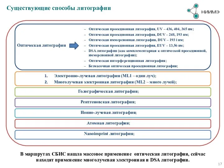 Оптическая литография Существующие способы литографии Оптическая проекционная литография, UV – 436,