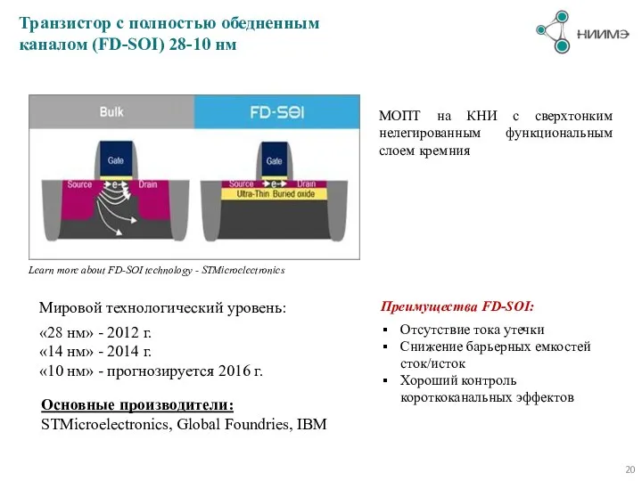 Транзистор с полностью обедненным каналом (FD-SOI) 28-10 нм Основные производители: STMicroelectronics,