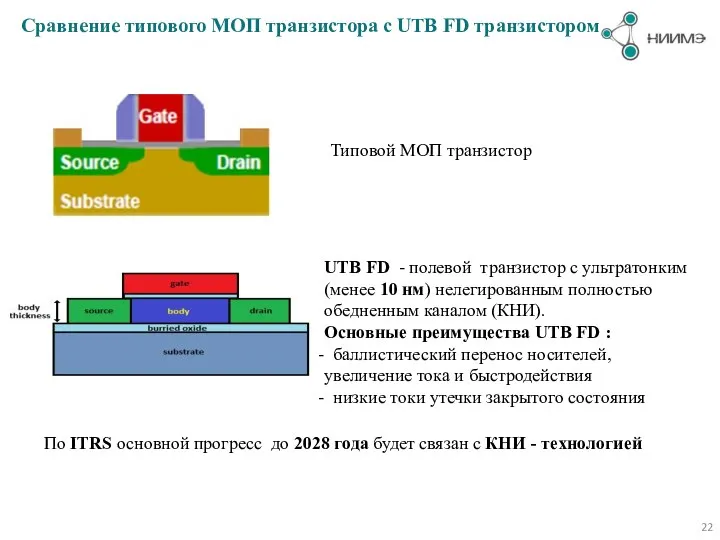 Сравнение типового МОП транзистора с UTB FD транзистором По ITRS основной