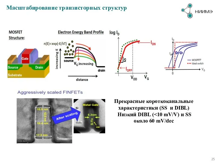 Масштабирование транзисторных структур Прекрасные короткоканальные характеристики (SS и DIBL) Низкий DIBL (