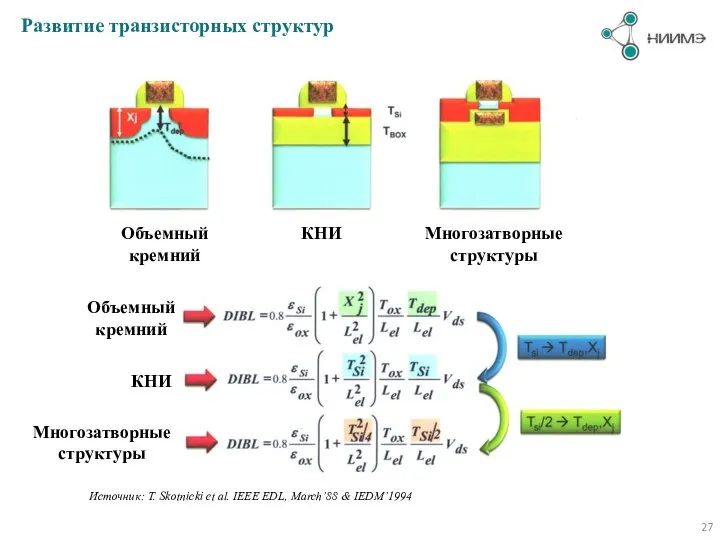 Развитие транзисторных структур Источник: T. Skotnicki et al. IEEE EDL, March’88