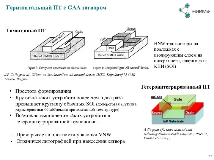 Горизонтальный ПТ с GAA затвором HNW транзисторы на подложках с изолирующим