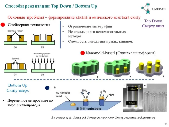 Способы реализации Top Down / Bottom Up Ограничение литографии Не идеальности