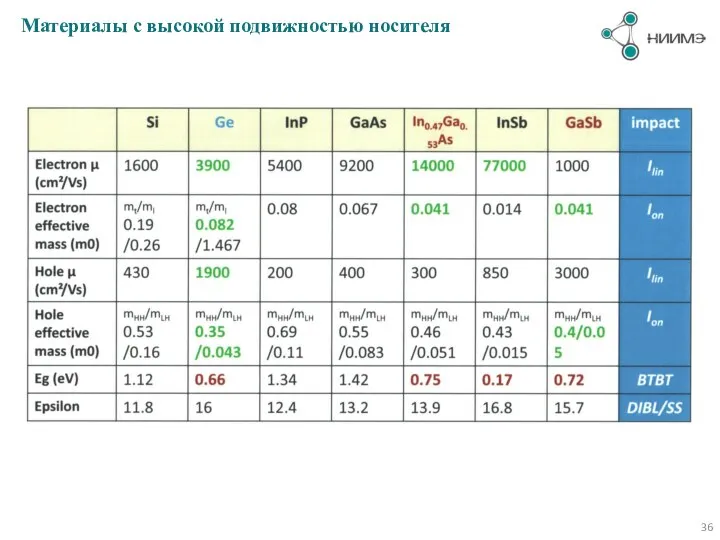Материалы с высокой подвижностью носителя