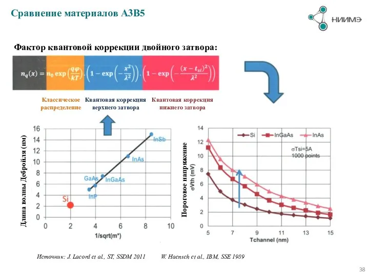 Сравнение материалов A3B5 Длина волны Дебройля (нм) Фактор квантовой коррекции двойного