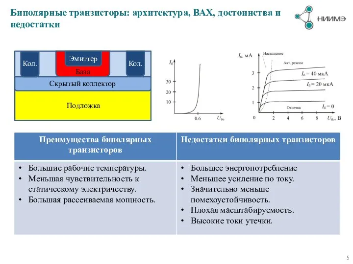 Биполярные транзисторы: архитектура, ВАХ, достоинства и недостатки