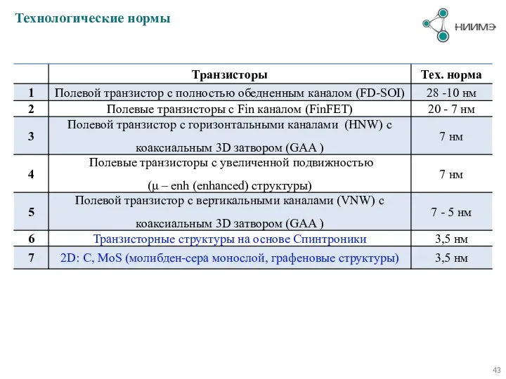 Технологические нормы