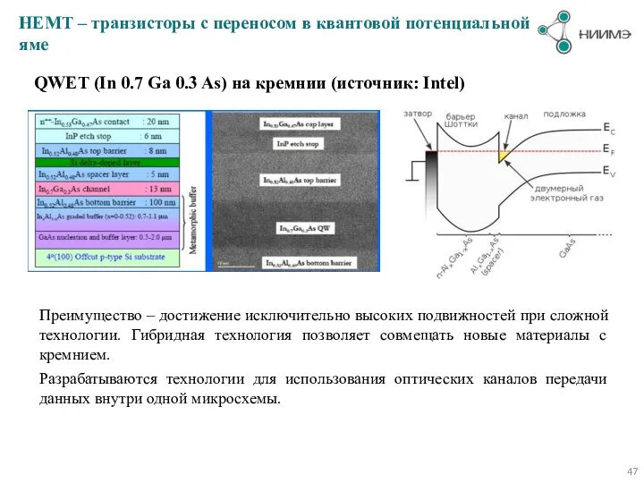 HEMT – транзисторы с переносом в квантовой потенциальной яме QWET (In