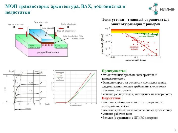 МОП транзисторы: архитектура, ВАХ, достоинства и недостатки Токи утечки – главный