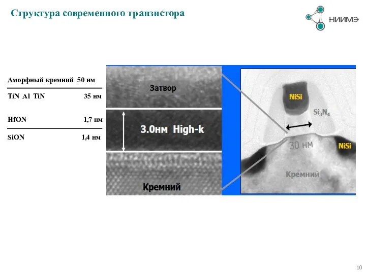 Структура современного транзистора Аморфный кремний 50 нм TiN Al TiN 35