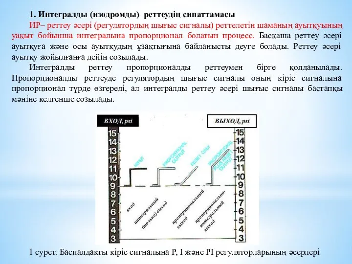 1. Интегралды (изодромды) реттеудің сипаттамасы ИР– реттеу әсері (регулятордың шығыс сигналы)