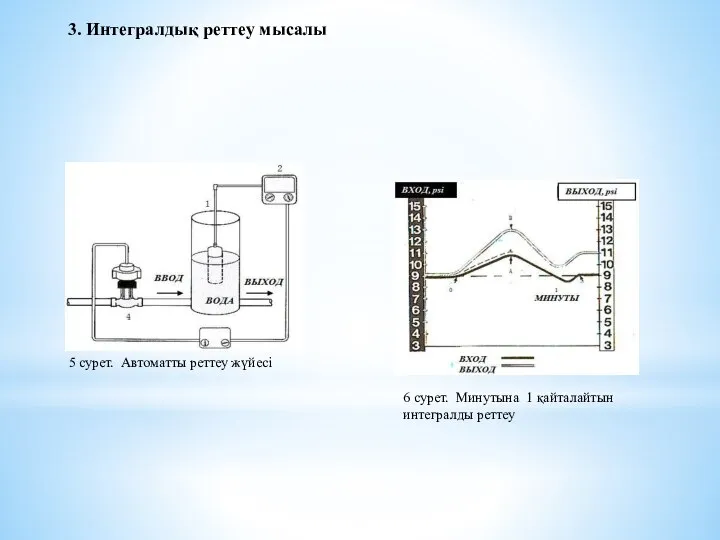 3. Интегралдық реттеу мысалы 5 сурет. Автоматты реттеу жүйесі 6 сурет. Минутына 1 қайталайтын интегралды реттеу