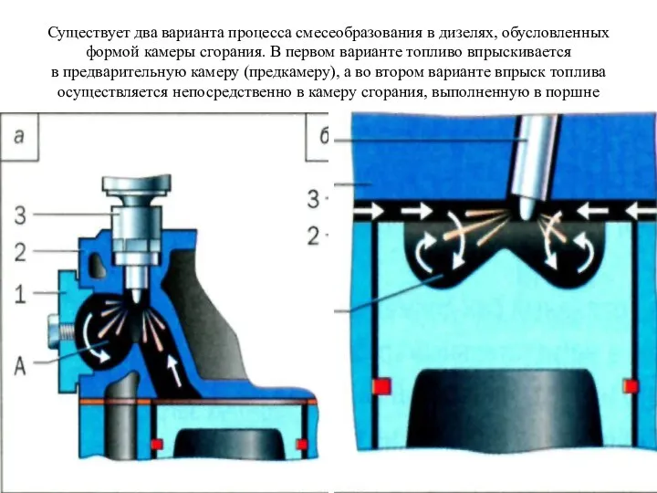 Существует два варианта процесса смесеобразования в дизелях, обусловленных формой камеры сгорания.