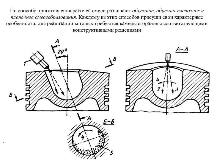 По способу приготовления рабочей смеси различают объемное, объемно-пленочное и пленочное смесеобразования.