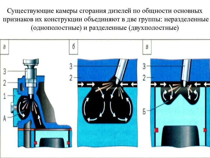 Существующие камеры сгорания дизелей по общности основных признаков их конструкции объединяют