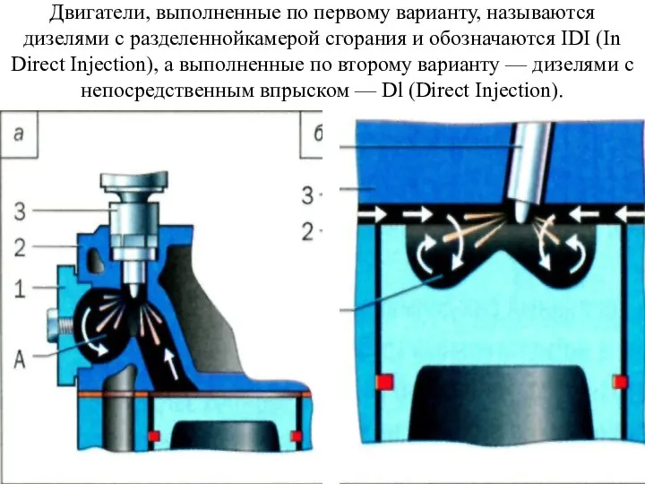 Двигатели, выполненные по первому варианту, называются дизелями с разделеннойкамерой сгорания и