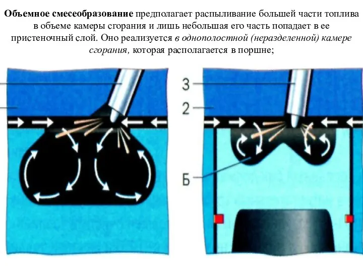 Объемное смесеобразование предполагает распыливание большей части топлива в объеме камеры сгорания