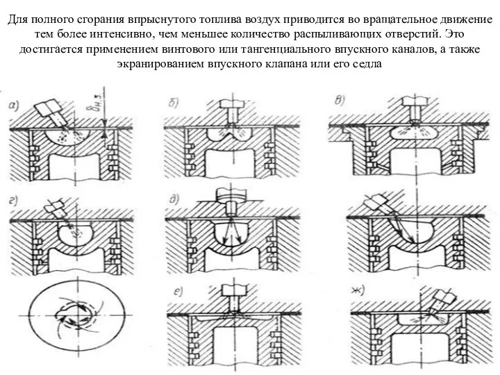 Для полного сгорания впрыснутого топлива воздух приводится во вращательное движение тем