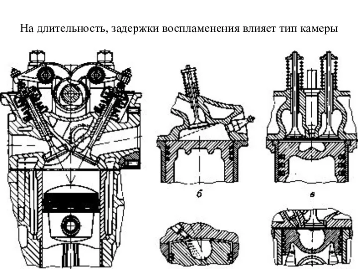 На длительность, задержки воспламенения влияет тип камеры