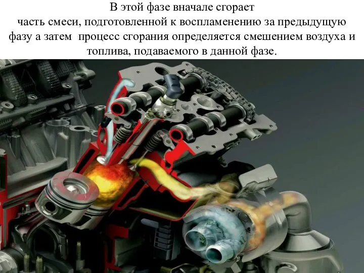 В этой фазе вначале сгорает часть смеси, подготовленной к воспламенению за