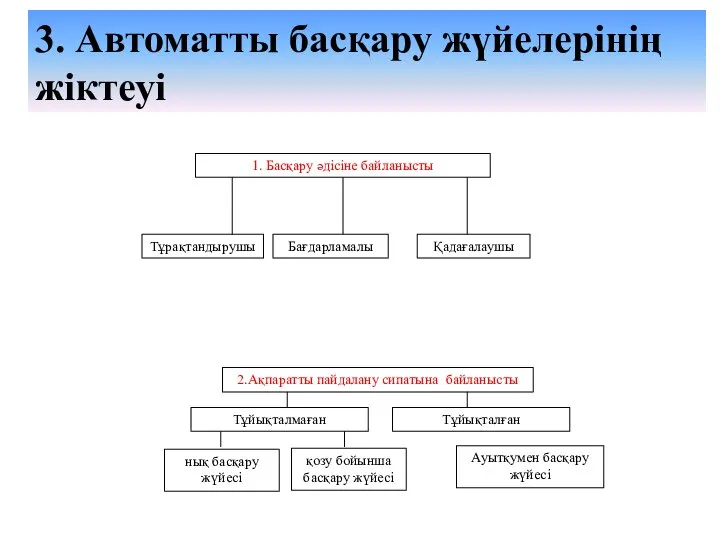 3. Автоматты басқару жүйелерінің жіктеуі Ауытқумен басқару жүйесі