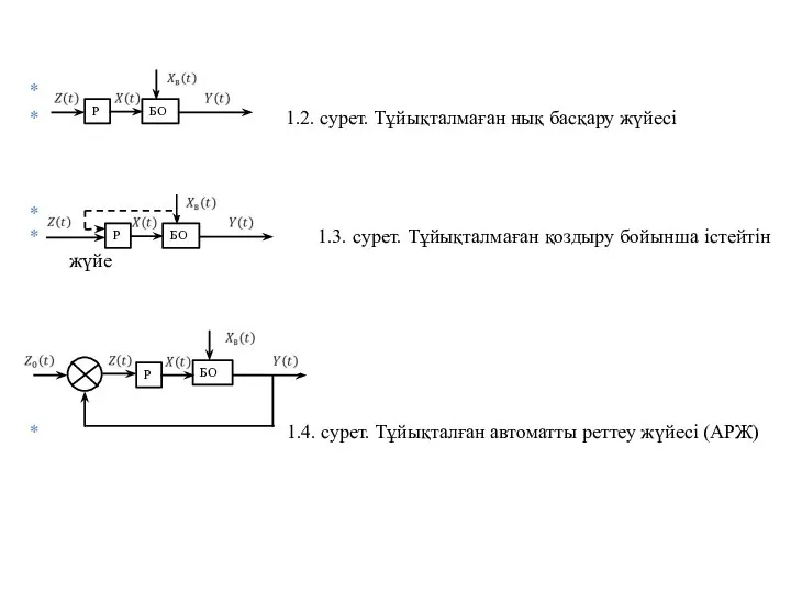 1.2. сурет. Тұйықталмаған нық басқару жүйесі 1.3. сурет. Тұйықталмаған қоздыру бойынша