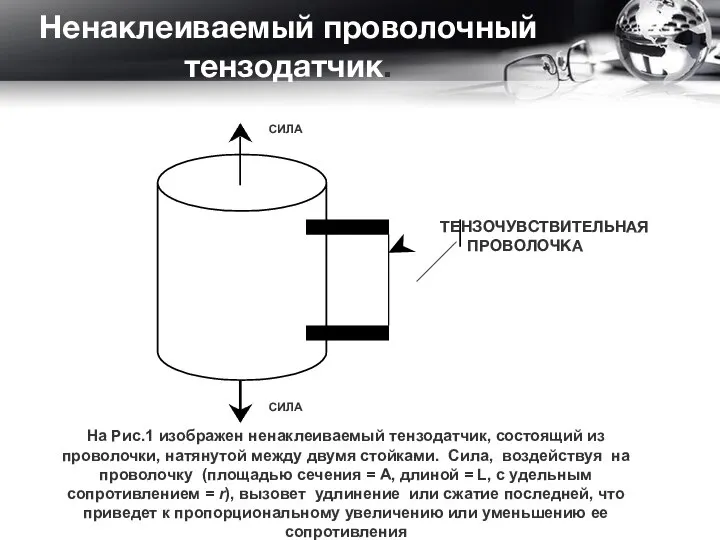 Ненаклеиваемый проволочный тензодатчик. ТЕНЗОЧУВСТВИТЕЛЬНАЯ ПРОВОЛОЧКА На Рис.1 изображен ненаклеиваемый тензодатчик, состоящий