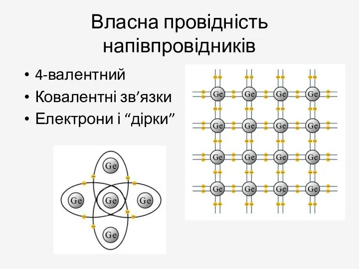 Власна провідність напівпровідників 4-валентний Ковалентні зв’язки Електрони і “дірки”